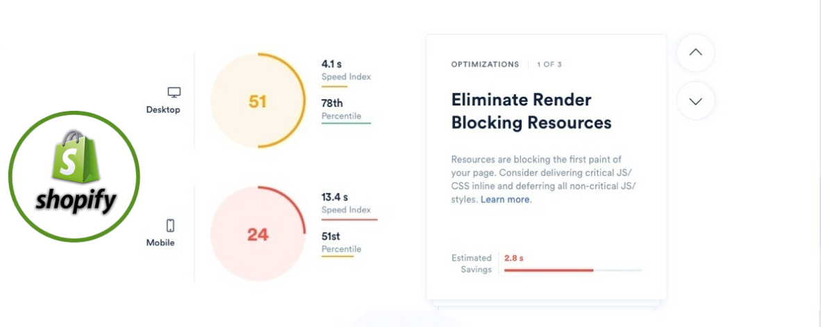 Shopify page speed optimization SEO in Shopify